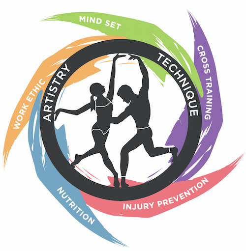Five Point Dancer Logo